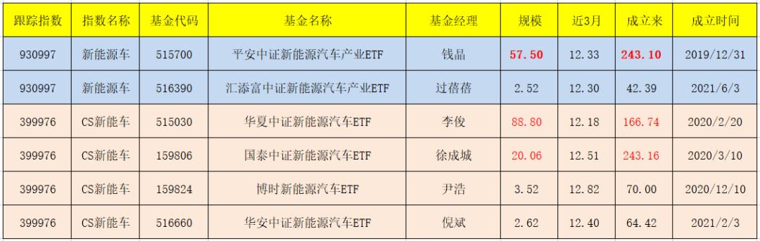 新能源、光伏、电池、新能车、智能电车及汽车零部件ETF名单大全