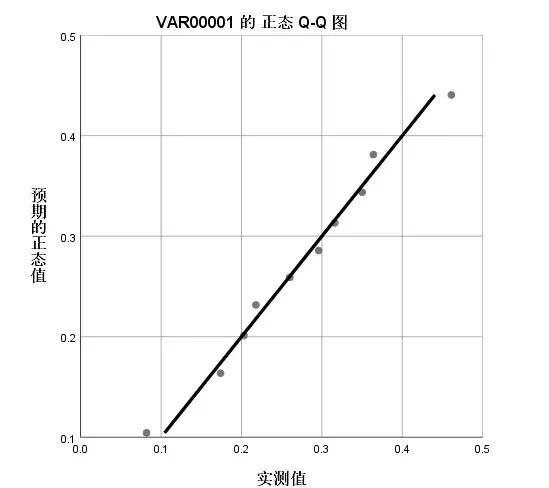 spss正态性检验