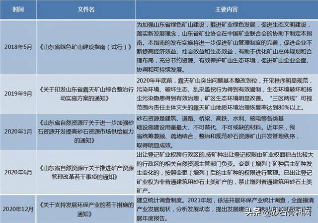 砂石骨料检测报告