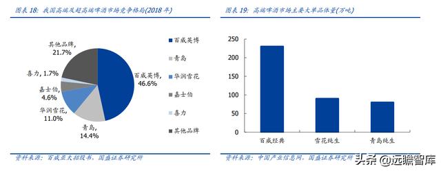 重庆啤酒：嘉士伯控股企业，凭借“夺命大乌苏”打开全国空白市场