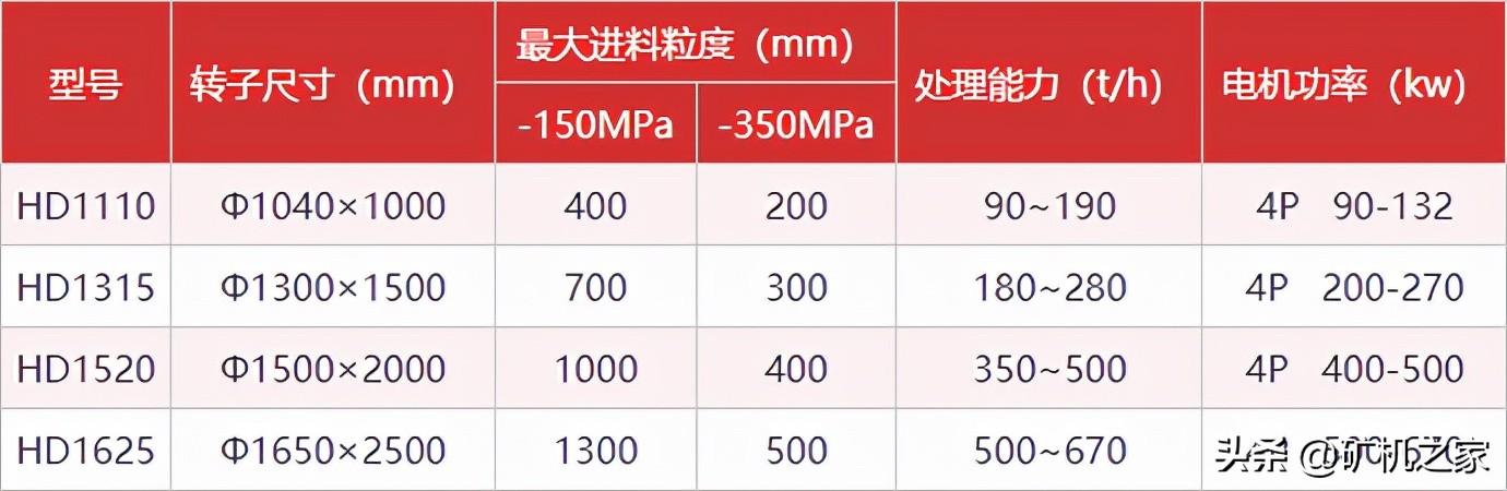 西宁pf系列反击式破碎机厂家