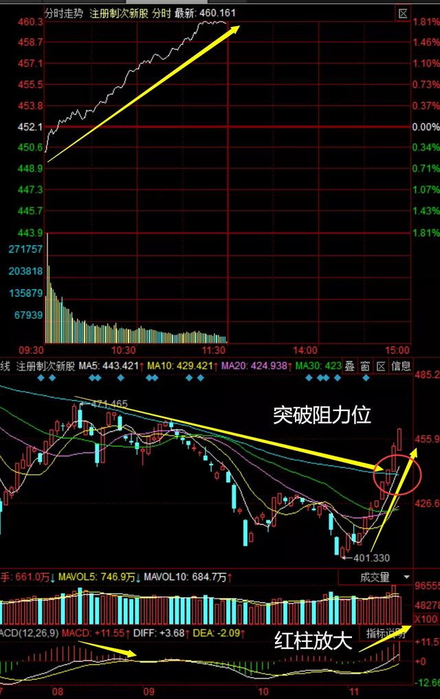 股市行情(股市行情走势) 第1张
