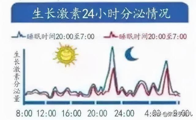 12岁女孩身高168，医生指出养好脾胃，多吃3类“助长”食物是关键