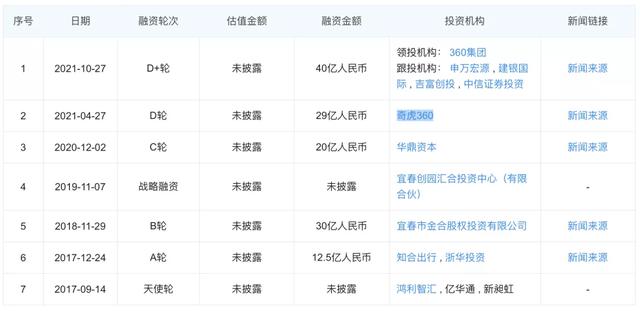 销量反超蔚来理想，引入宁德时代，哪吒汽车却先内斗了