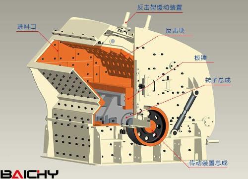 夹板破碎机使用方法