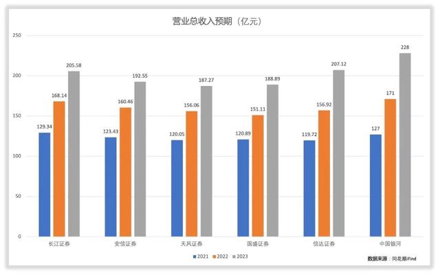如何对三安光电进行估值？