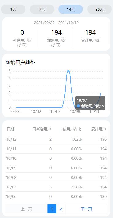 华为分析6.3.0版本全新上线，更多行业报告待您解锁