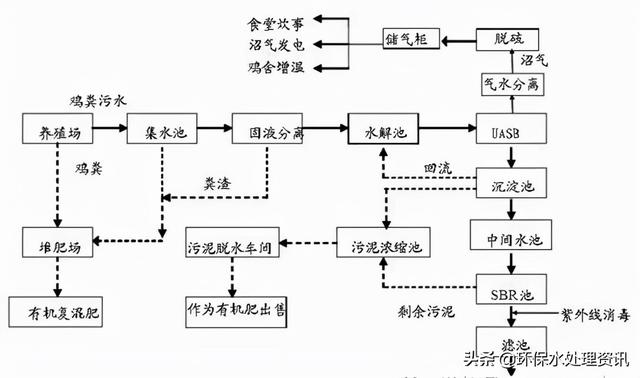 养殖冲洗粪便压滤机