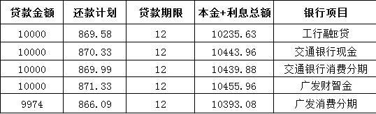 交行和广发信用卡