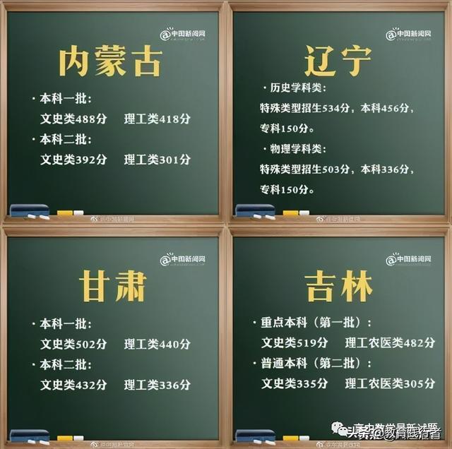 速看！最新公布；21省（含直辖市）2021高考录取分数线 高考分数线 第3张