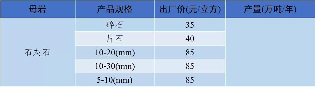 四川移动制砂机价格