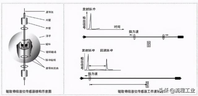 液位变送器原理图