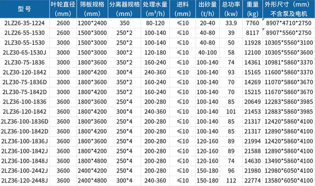 轮式洗砂机图片及价格