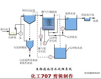 广州轮盘式洗砂机视频