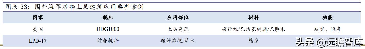 战略转型，隆华科技：新材料渐入佳境，“风”“光”助力二次腾飞