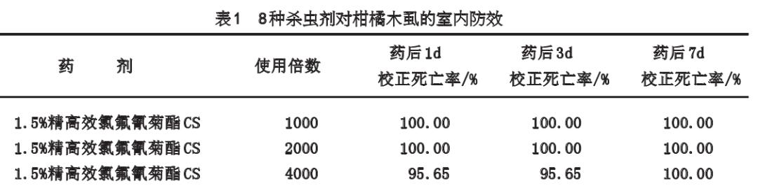 控制木虱→虫卵通杀！不同药有不同表现，防治木虱主要分3方面8