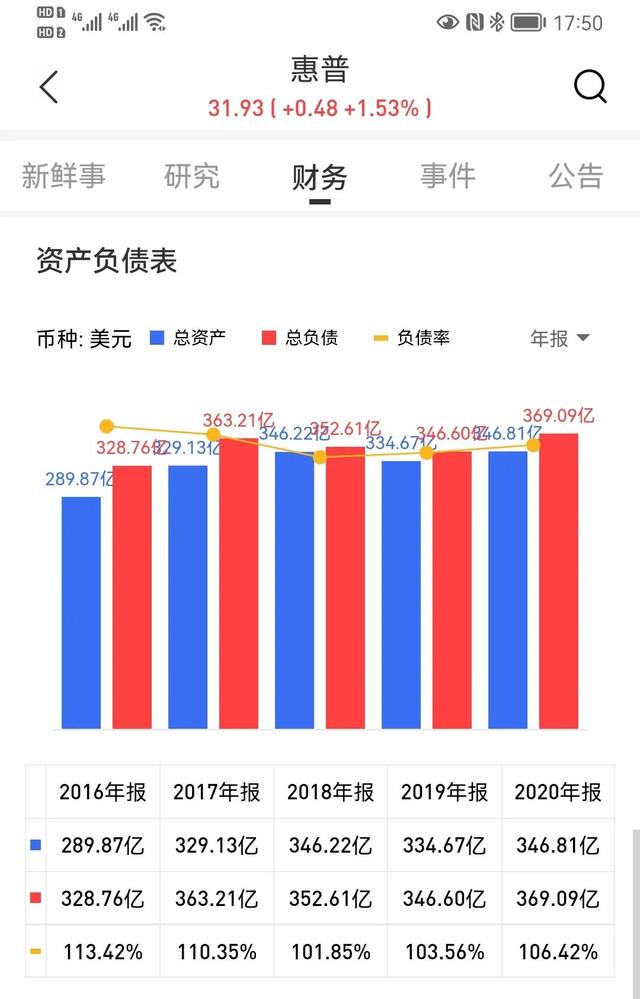 关于联想集团的资不抵债