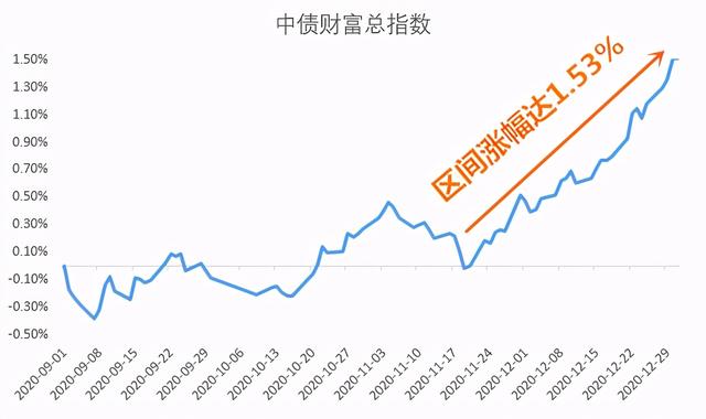 股票基金大年 为什么固收 还爆增400亏「为什么基金是涨的,我的收益是跌的」