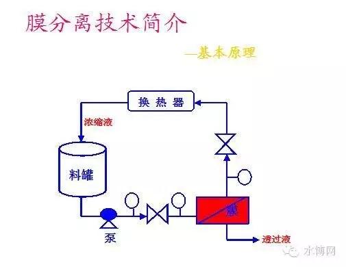 浙江鼓式真空过滤机
