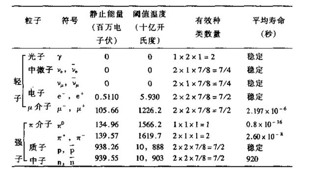 盐是怎么来的