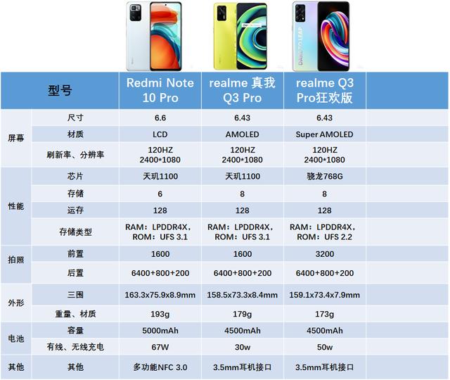 双十一1500价位天玑1100机型大PK