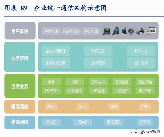 通信行业深度报告：抓住物联网化改造的“黄金十年”投资机会