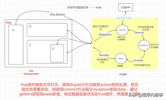 5分钟让你掌握Vuex，深入浅出