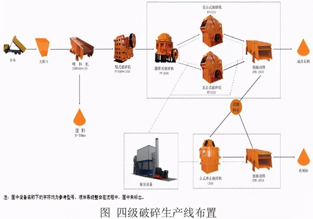 干湿机制砂机的简单介绍