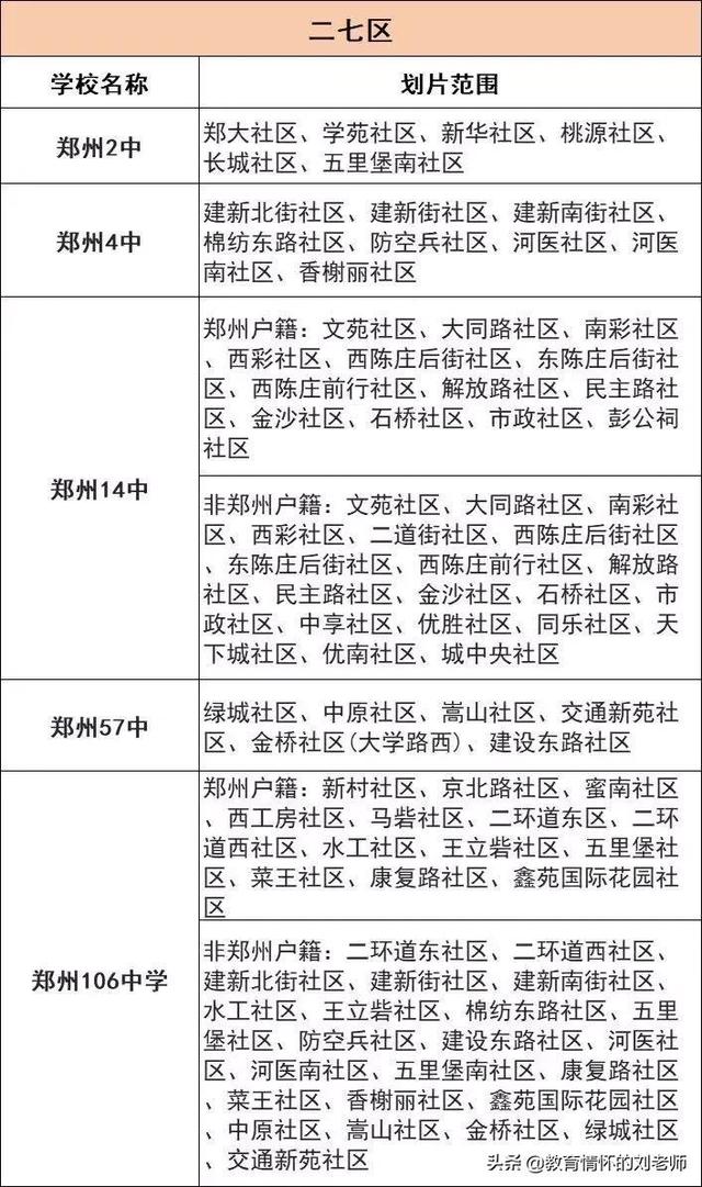 小升初报名所需准备资料！如何划片，往年部分学校划片范围整理 小升初报名 第8张