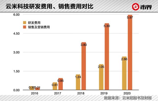 在家电领域学小米，很危险
