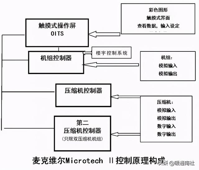 选厂六十九平位过滤机为什么吸不干