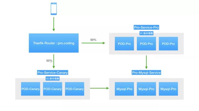 保持稳定迭代的秘密：基于Spinnaker的全自动渐进式交付