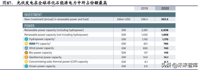 化工行业深度报告：双碳目标是主旋律，把握龙头与新兴产业机遇