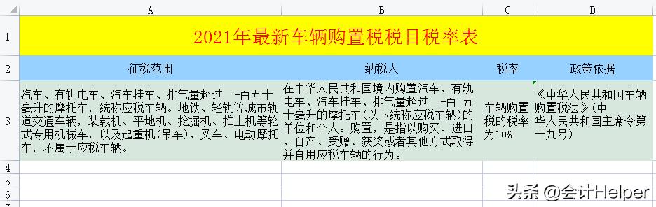 截止到今天这是最新2021年18税种税率表完整版，无套路分享，收藏