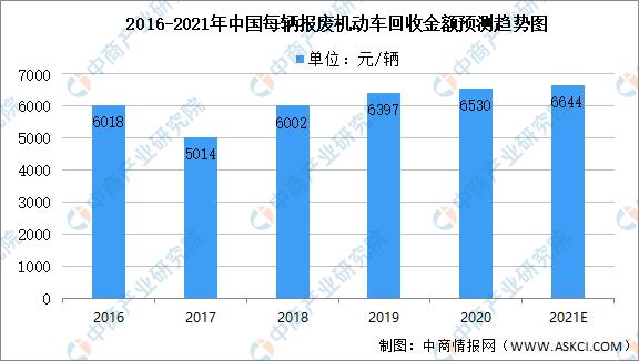 报废汽车拆解破碎机
