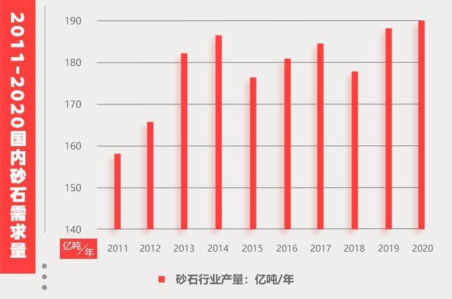 制砂机利润大吗