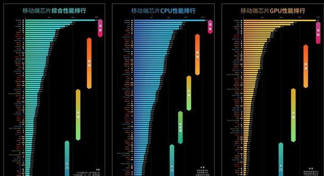 2021年高性價比手機推薦：不同價位不同需求手機推薦