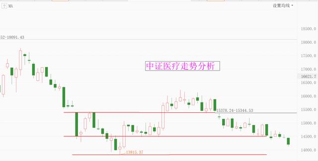 新能源车大涨4%！芯片医疗跌幅居前，怎么办？