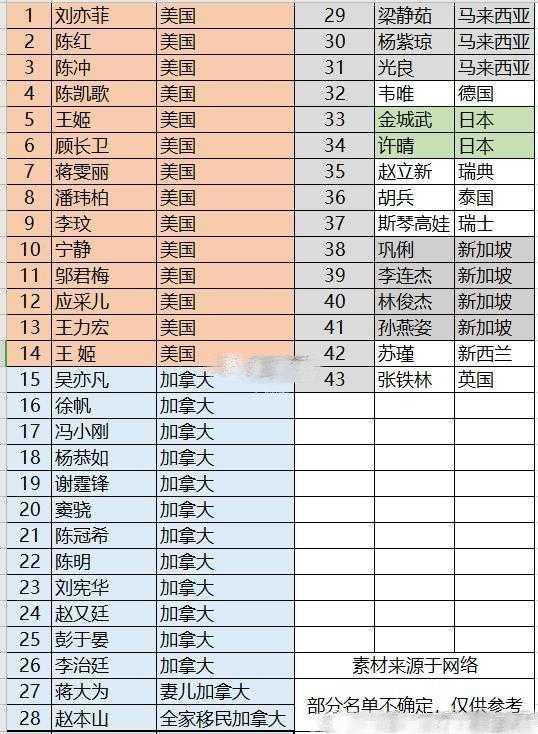 谢霆锋退出加拿大籍轰动娱乐圈，多位艺人被点名，或引发退籍潮
