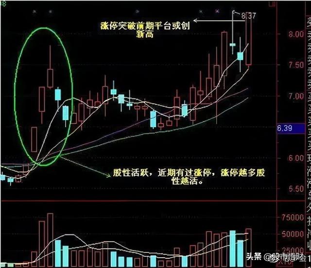 当你把“无量下跌”和“放量下跌”搞清楚了你离财富自由就不远了