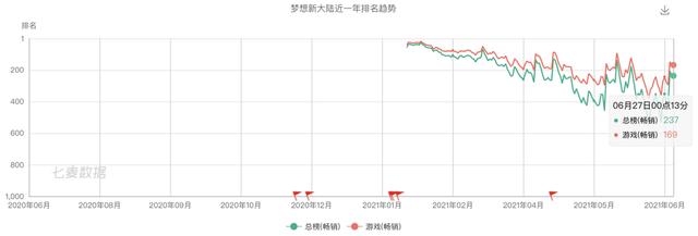 祖龙娱笑VS中手游:扒一扒手游研发商和发走商