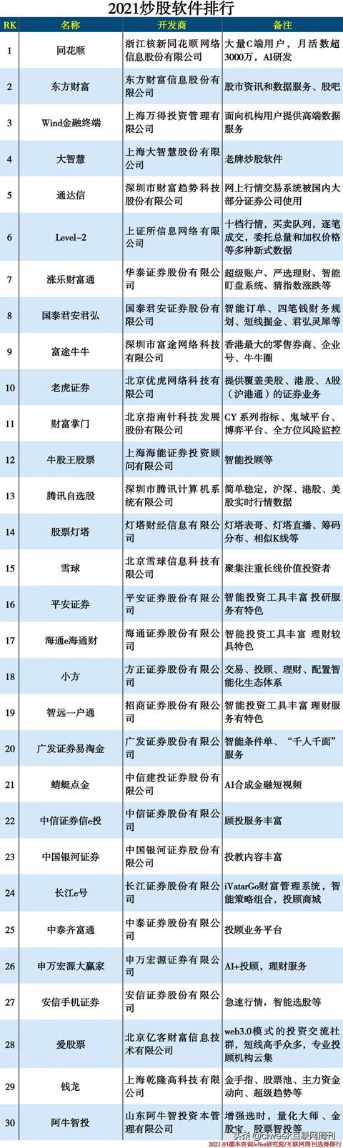 股市app下載安裝 股市app下載安裝