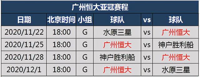 赛事预告!中超BIG4亚冠完全赛程表,申花今晚率先出战 第4张 赛事预告!中超BIG4亚冠完全赛程表,申花今晚率先出战 第4张