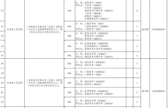 速看!临夏州2021年引进急需紧缺人才开展网上报名的补充公告 第46张 速看!临夏州2021年引进急需紧缺人才开展网上报名的补充公告 第46张