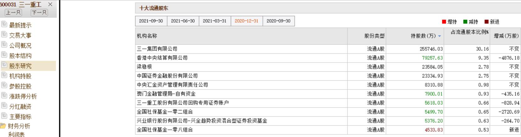 我是怎么看（600031）三一重工今年三季报的