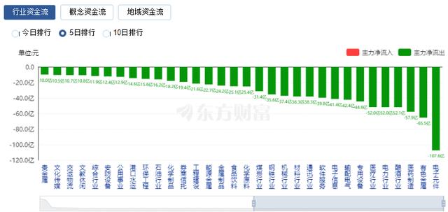 A股：市场，什么时候才能真正上涨？