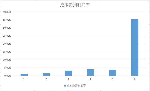 A股氢能源新星，三季报业绩大增超55倍！股价又回到10元附近