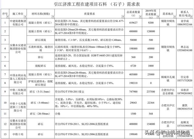 砂石供应商