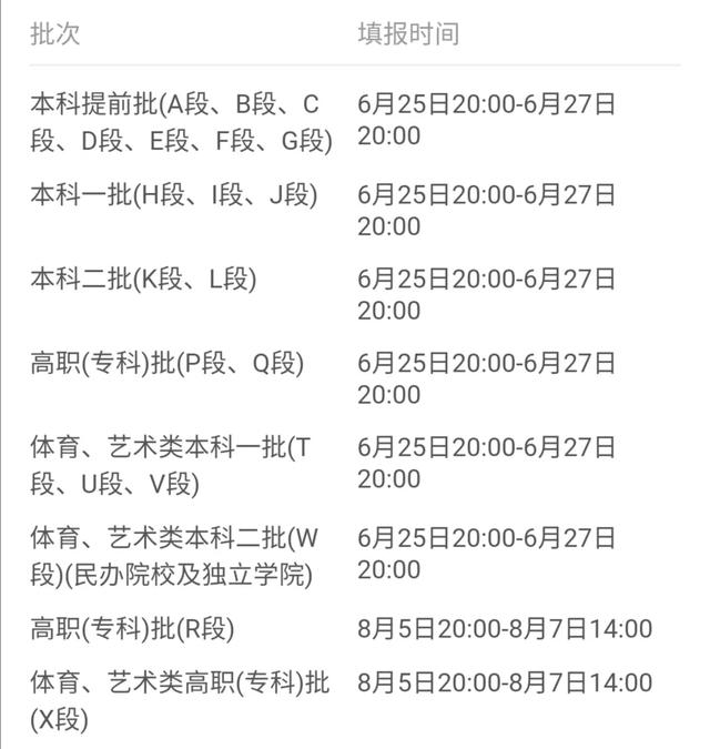 2021年31省市高考分数线+艺术统考合格线+志愿填报时间汇总 高考分数线 第61张