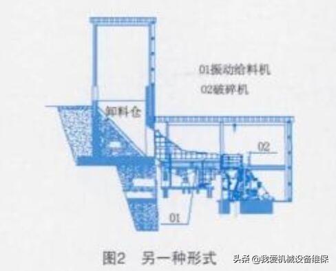 砂石生产线制砂设备
